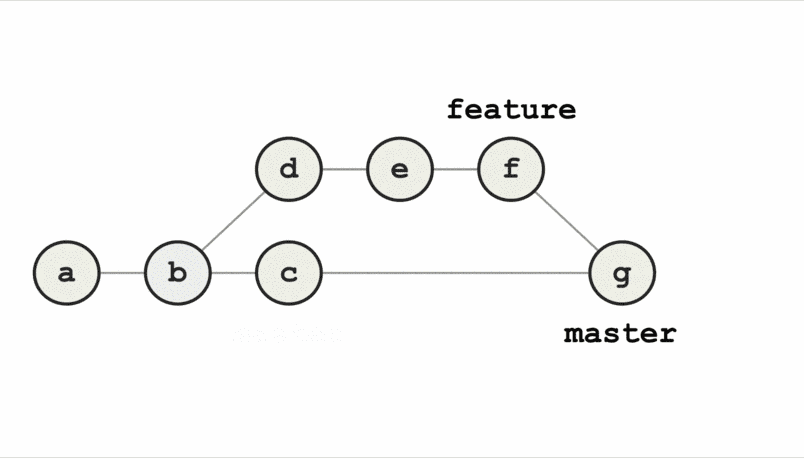 如何高效地使用 Git